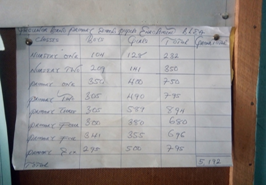 Enrolment chart at one of the primary schools in Bauchi metropolis