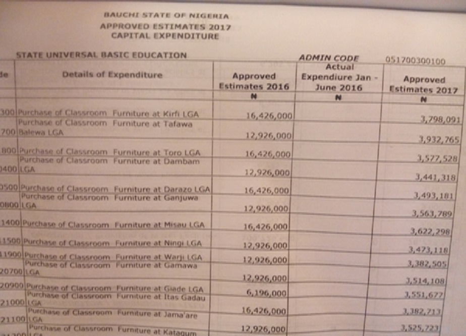 Part of the 2016 and 2017 SUBEB budget showing nil expenditure on schools’ furniture