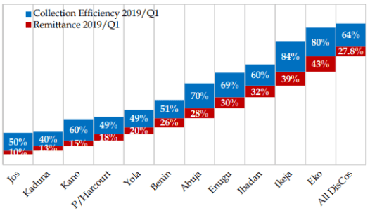 NERC, Q1 2019 report
